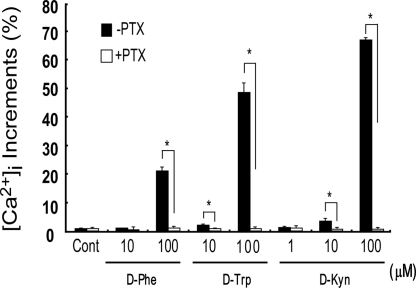 Fig. 3.