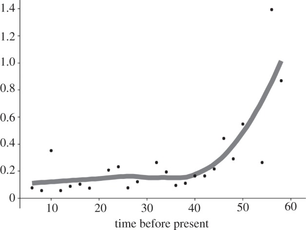 Figure 4.