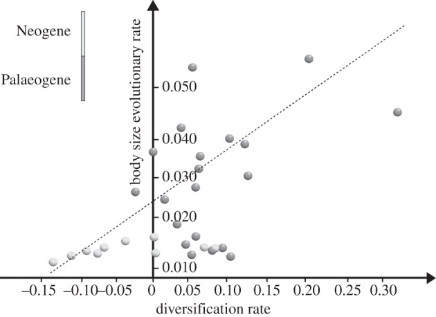 Figure 2.