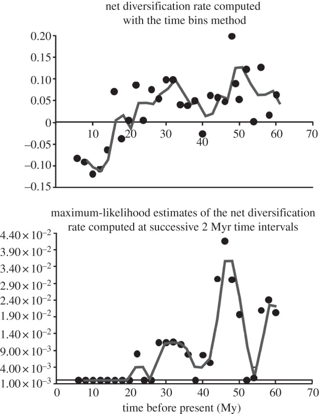 Figure 3.