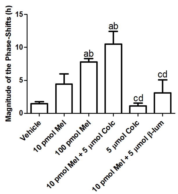 Fig. 10