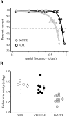 Figure 9.