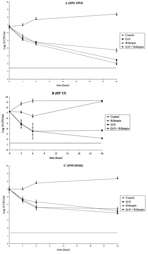 FIG. 1