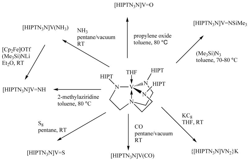 Scheme 2