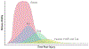 Fig. 21.