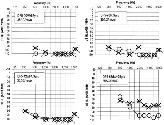 Figure  3. 