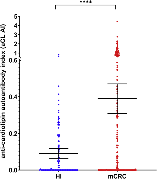 Figure 5