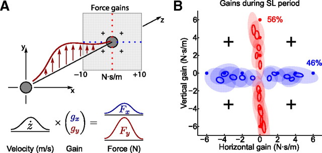 Figure 7.