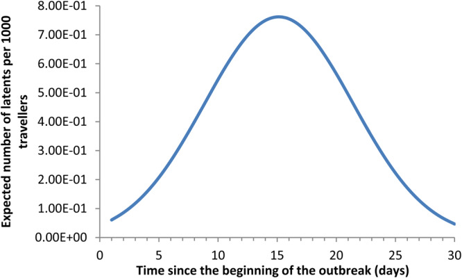 Fig. 3.