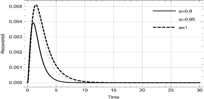 Fig. 20