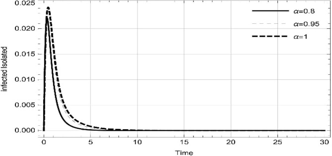 Fig. 19