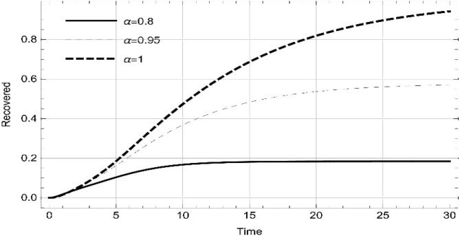 Fig. 13