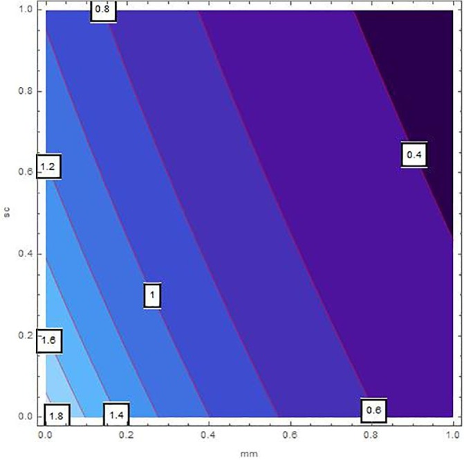 Fig. 7