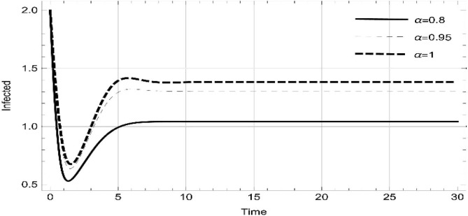 Fig. 11