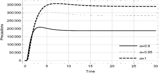 Fig. 21