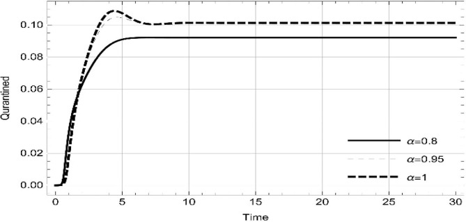 Fig. 10