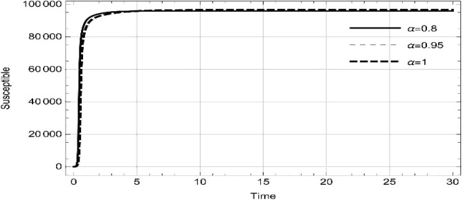 Fig. 15