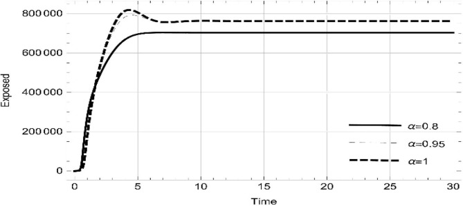 Fig. 9