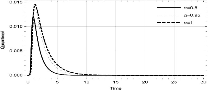 Fig. 17