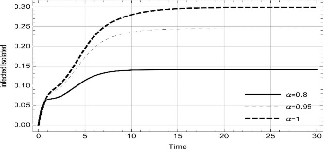 Fig. 12