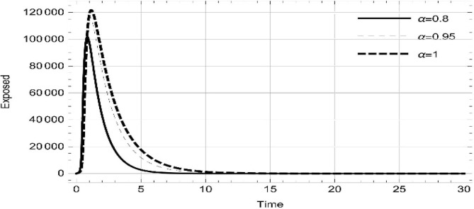 Fig. 16