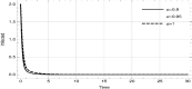 Fig. 18