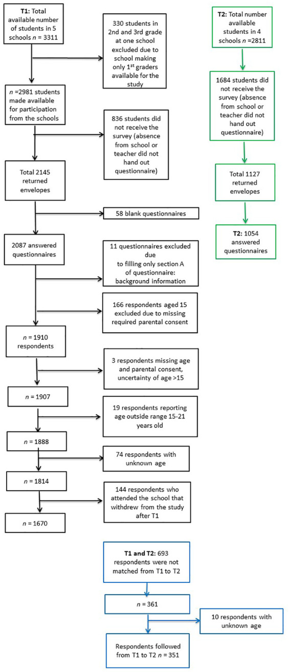 Figure 1.