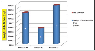 Bar Diagram 1