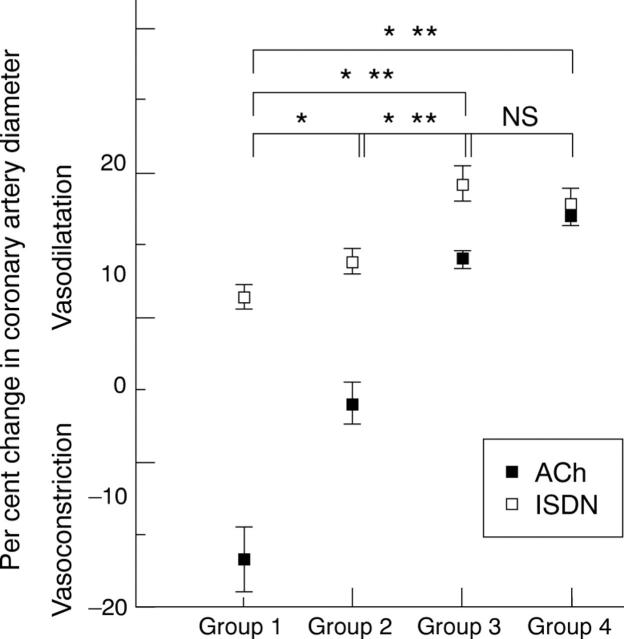 Figure 2  