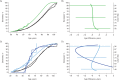 Figure 3.