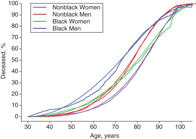 Figure 1.