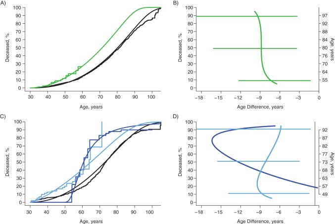 Figure 3.