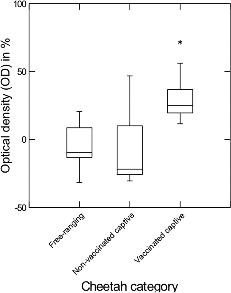 FIG 1