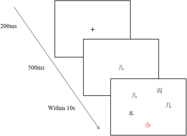 FIGURE 1