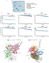 Extended Data Fig.11: