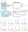 Extended Data Fig. 9: