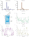 Extended Data Fig. 1: