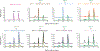 Extended Data Fig. 10: