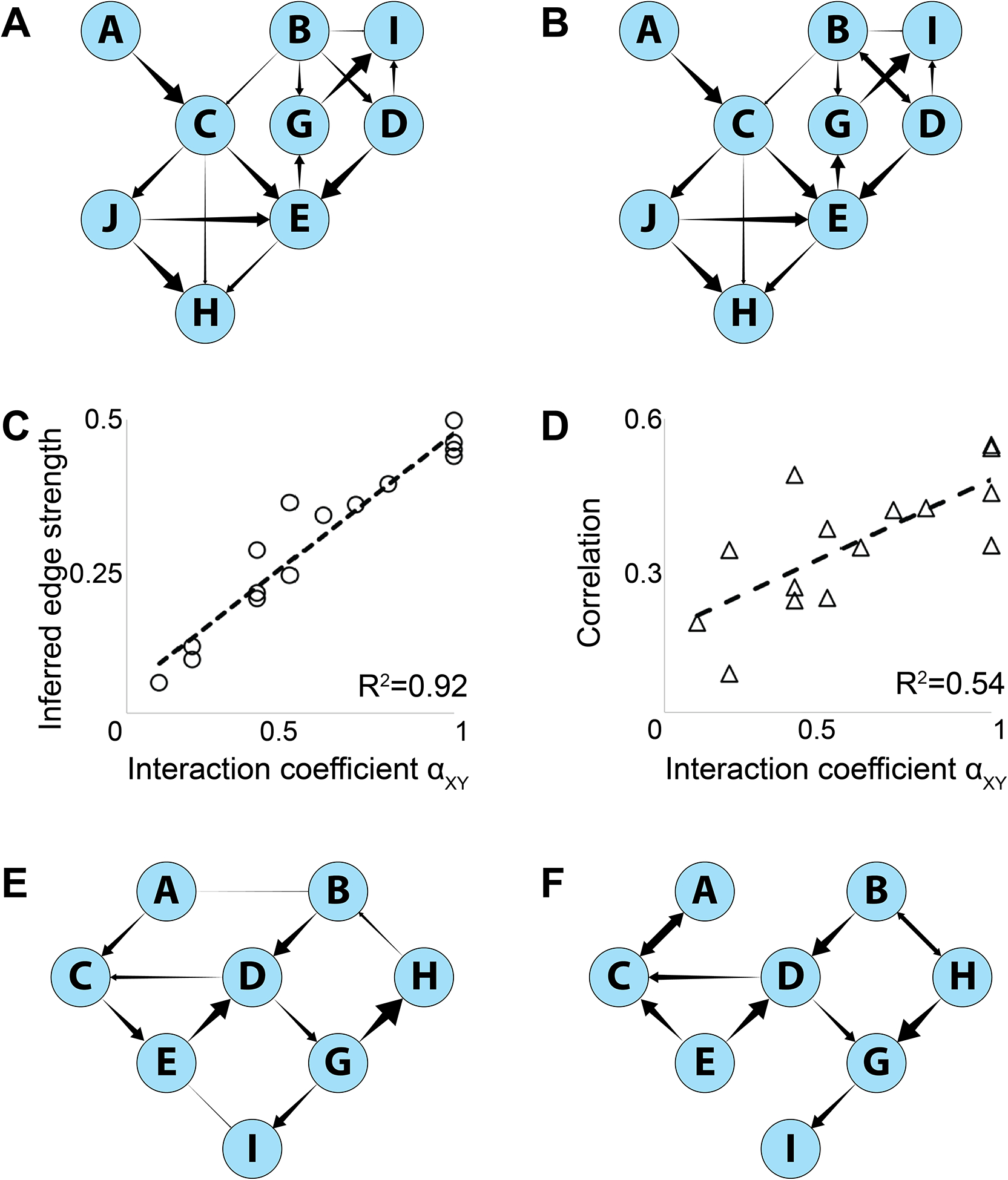 Figure 4: