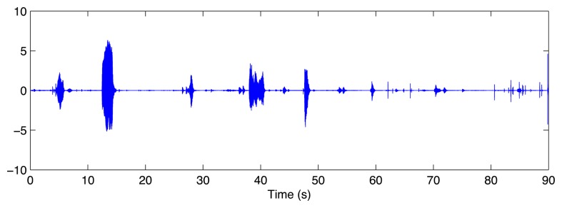 Figure 12.