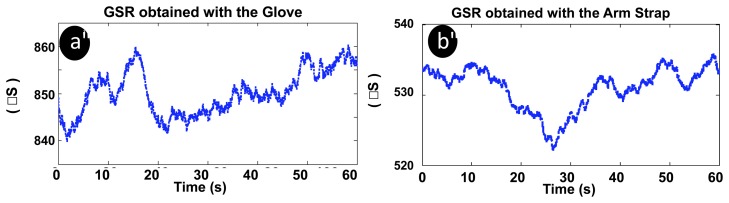 Figure 10.