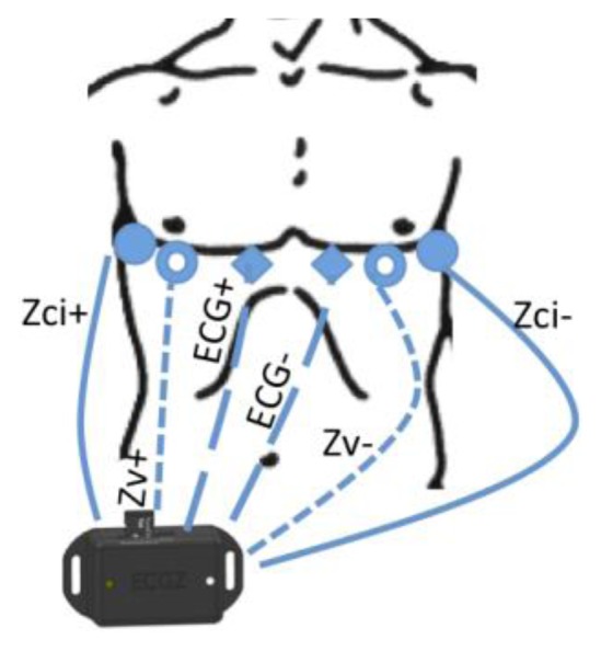 Figure 3.