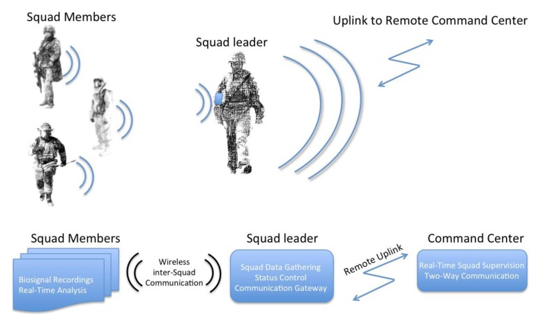 Figure 1.