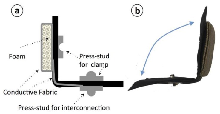 Figure 9.