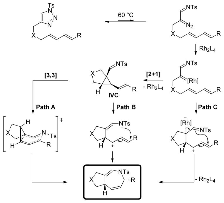 Scheme 3