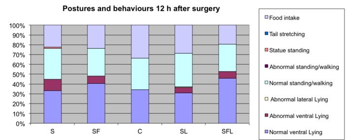 FIG 1: