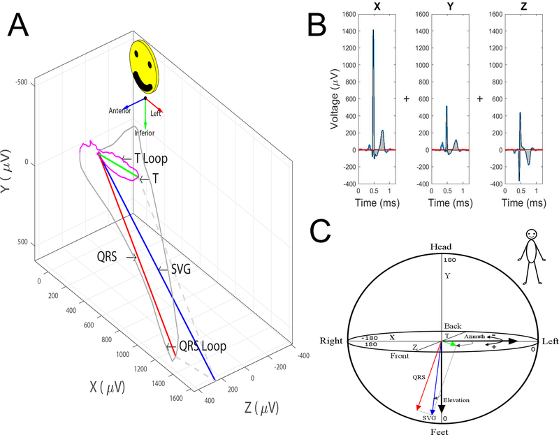 Figure 3: