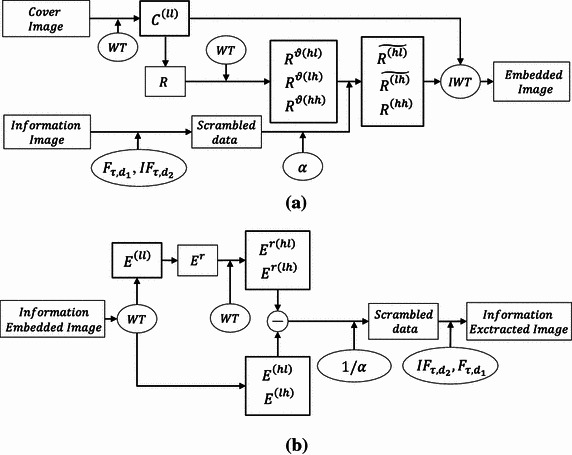 Fig. 4