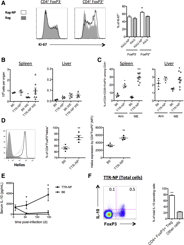 Figure 7