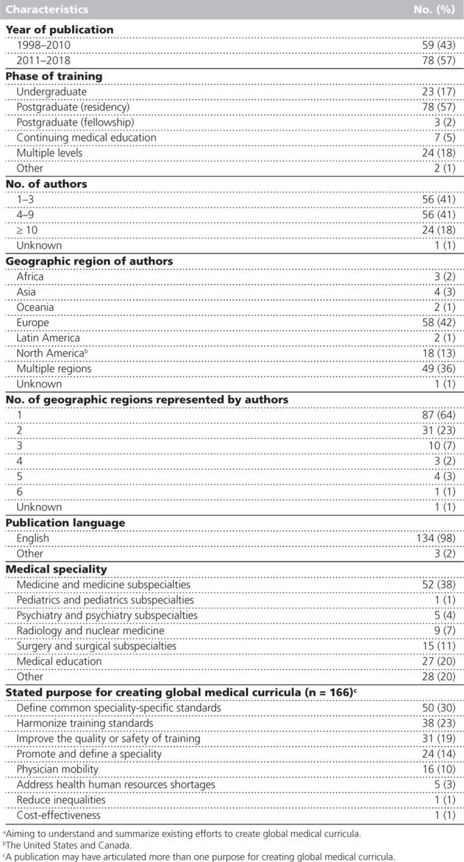 graphic file with name acm-96-449-g002.jpg